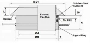 Click Here To Enlarge This Photo Of Funnel Deck Pipe Support with Raincap